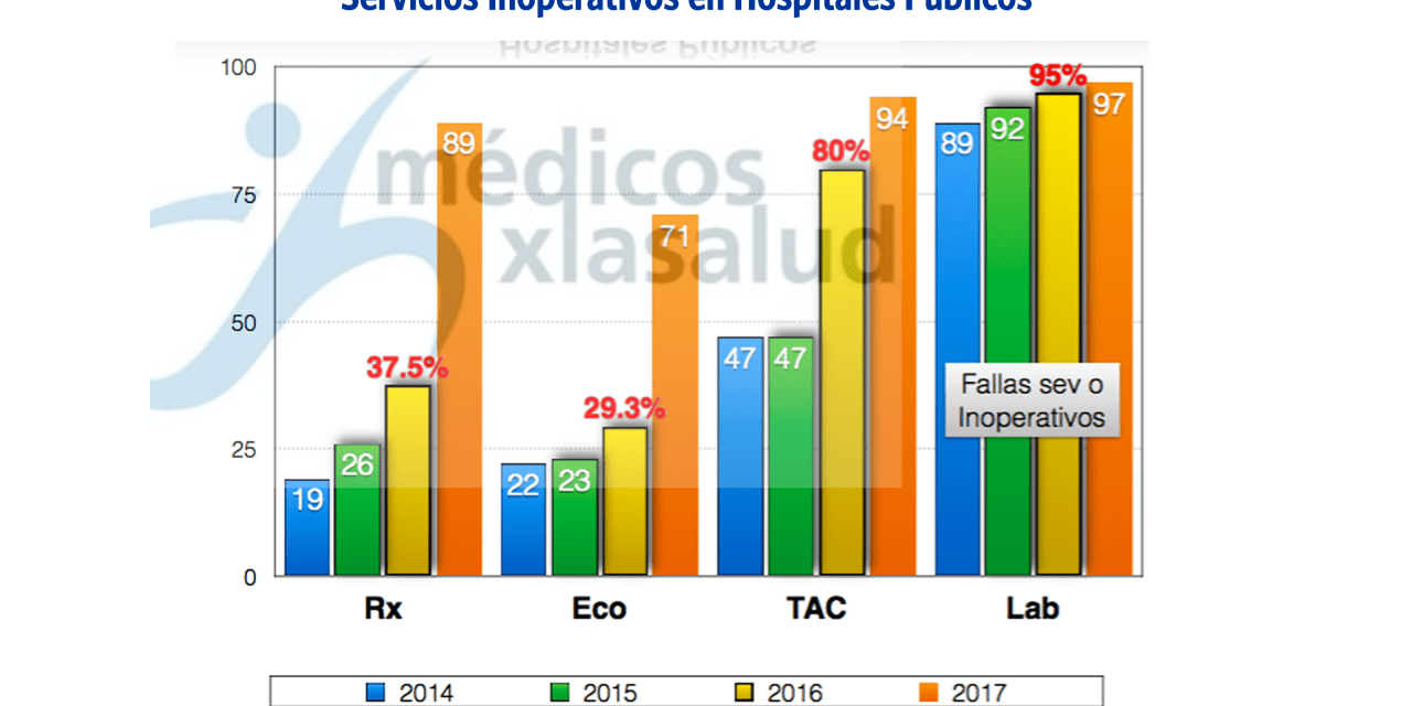 51% de los quirófanos de centros de salud venezolanos están inoperativos