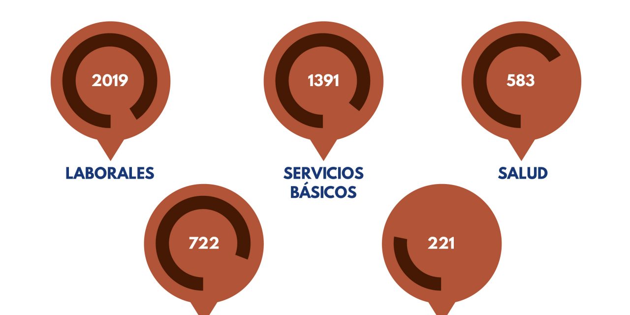En el primer semestre hubo 583 protestas por el derecho a la salud en Venezuela