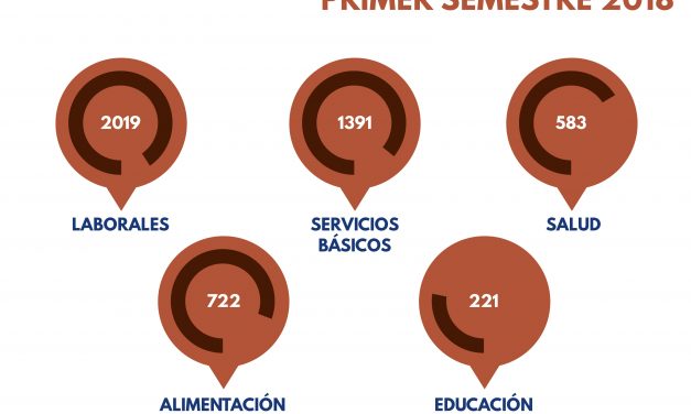 En el primer semestre hubo 583 protestas por el derecho a la salud en Venezuela
