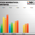 La inoperatividad de los servicios hospitalarios impide hacer diagnósticos médicos