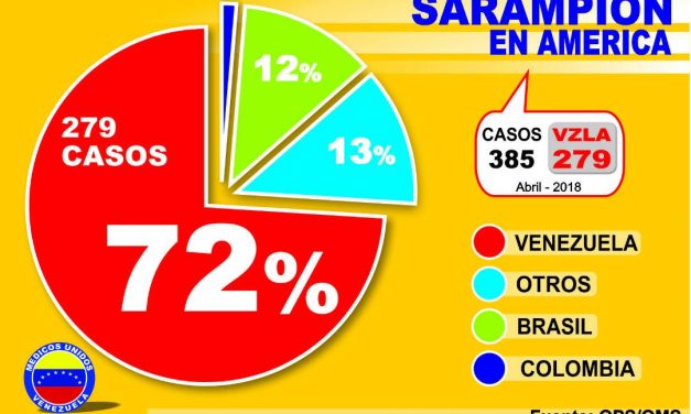 89% de la población susceptible no estará cubierta en la Campaña Nacional de Vacunación
